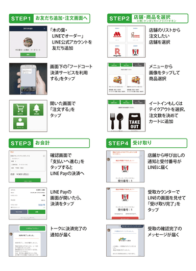 専用アカウント「木の葉・LINEでオーダー」を友だち追加するだけ