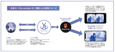 システム連携のイメージ