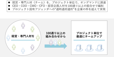 図1：オープンマネジメントとは