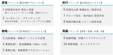 図5：オープンマネジメント　プロジェクトラインアップ