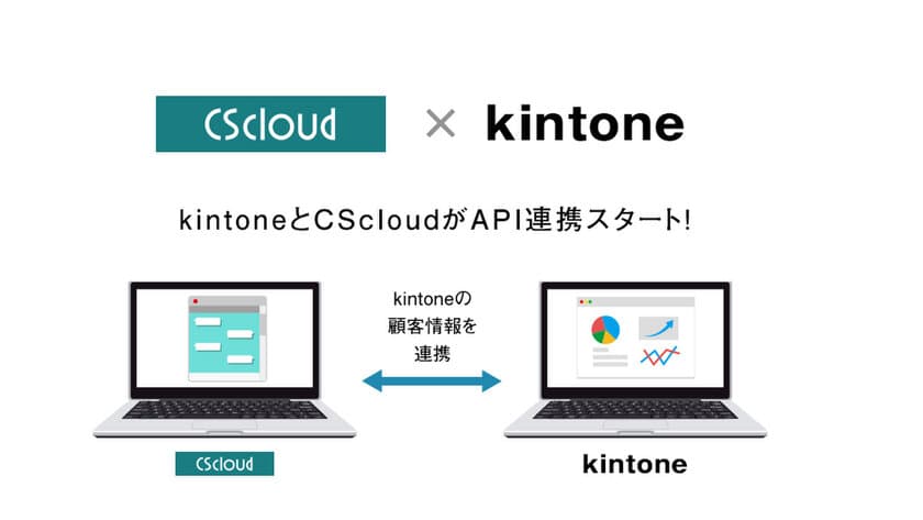 LINE公式アカウント特化の顧客対応クラウドサービス
『CScloud』が外部ツールとの連携オプションを強化。
～新たに『kintone』とAPI連携を2020年6月から提供開始～