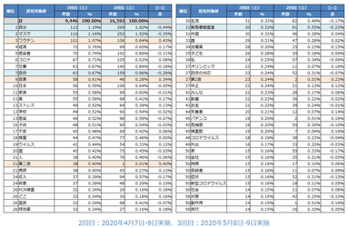 【図４】不満意見対象部ランキング２