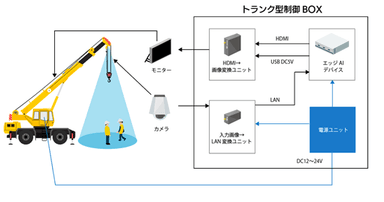 システム概要