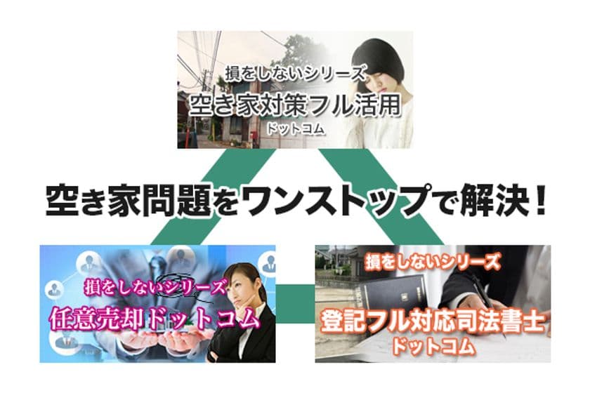 加速する空き家問題の「ワンストップ解決サービス」を
2020年5月21日に提供開始　