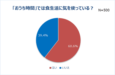 グラフ6-1