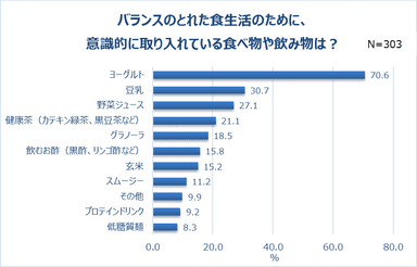 グラフ6-2