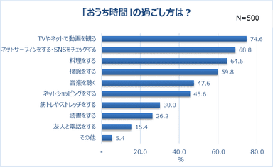 グラフ1