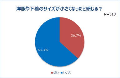 グラフ4