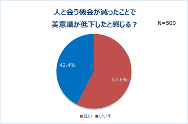 グラフ5-1