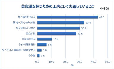 グラフ5-2