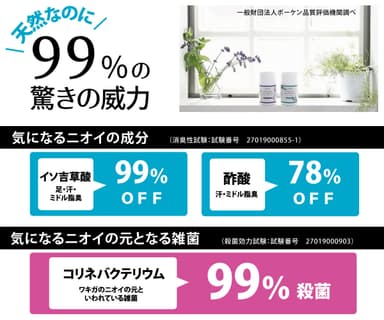 臭いの原因に99％の威力