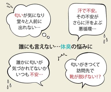 誰にも言えない体臭の悩みに