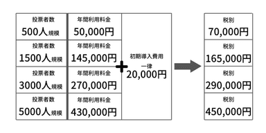 ご利用プラン一例