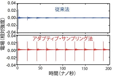 図5