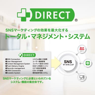 ＋DIRECTライトについて