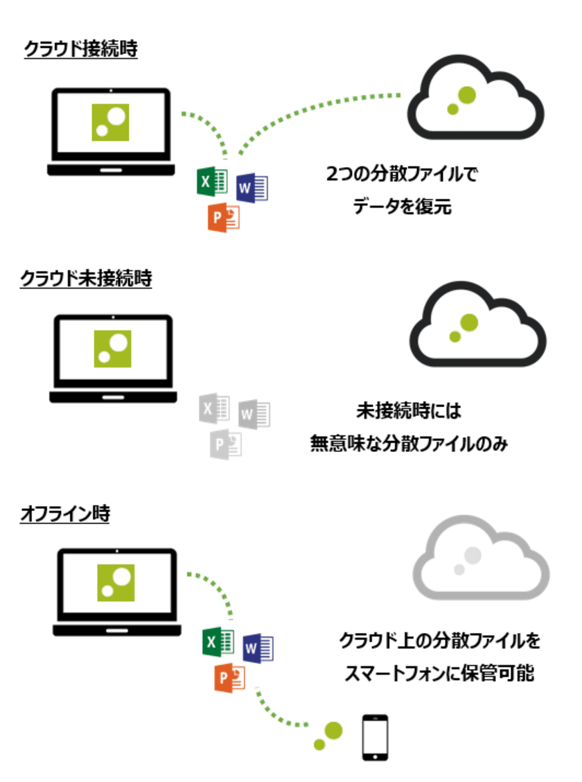 仮想ドライブの可用性と管理者機能のセキュリティを強化　
テレワークのPC利用で安全・快適・安価を実現する
「ZENMU Virtual Desktop」新バージョンを5月21日に提供開始