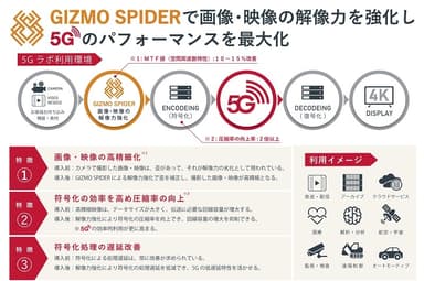 「SPIDER BOX」展示の概要