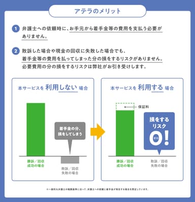 「アテラ」のメリット