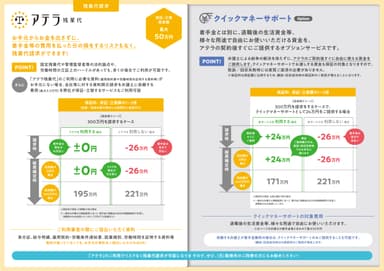 「アテラ残業代」及び「クイックマネーサポート」の概要