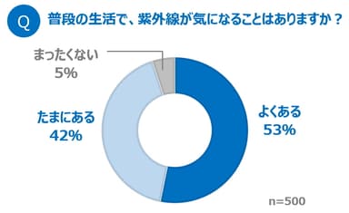 グラフ1