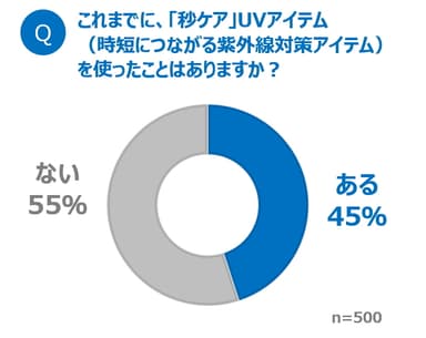 グラフ3