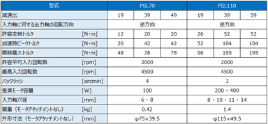 PSL仕様表