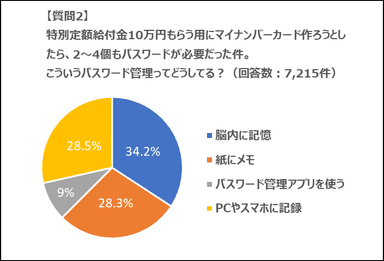 質問2グラフ画像