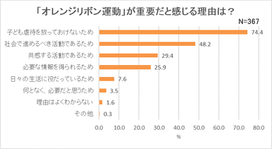 グラフ５