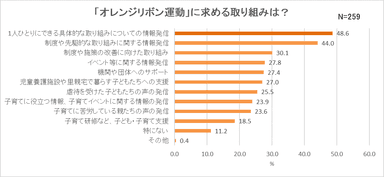 グラフ２