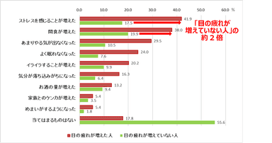 図2