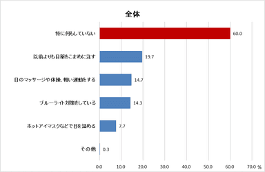 図4