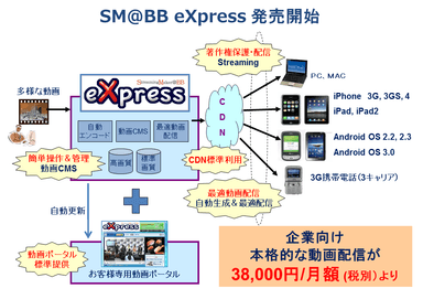 「SM@BB eXpress」発売開始