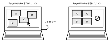 USBキーライセンスシステム