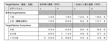 価格比較例