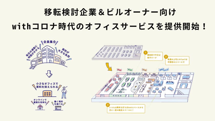 「ポジ縮」と「ブンカツ」。
オフィス移転検討企業・ビルオーナー向けに
withコロナ時代のオフィス戦略を支援する2つのサービスを開始