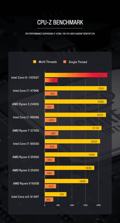 CPU-Z_Benchmark