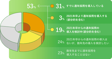 HR総研調査