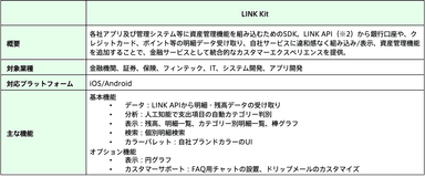 LINK Kitの主な特徴