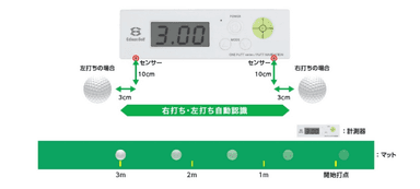 パットナビゲーション詳細