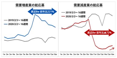 総応募数の推移