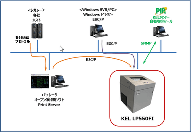 LP550FIラインプリンタ 接続イメージ構成図