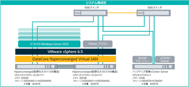 システム構成図