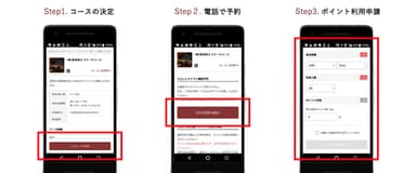 「ふるなびグルメポイント」の予約フロー