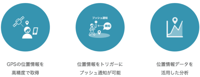 ブログウォッチャーが新型コロナウイルス感染拡大対策を
目的としたアプリを対象に
位置情報取得・ジオプッシュを可能にする
アプリ開発ツールSDKを期間限定で無償提供開始