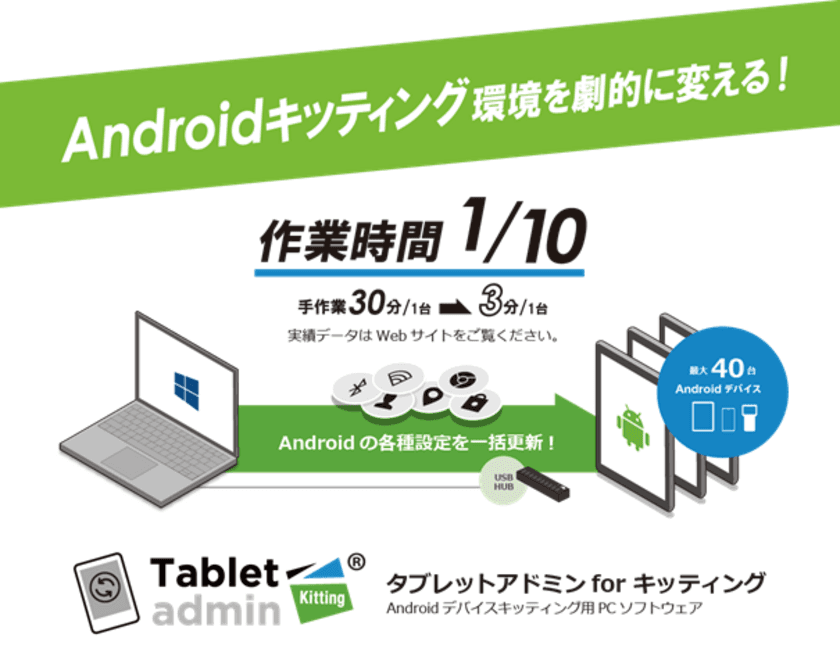 Androidデバイスのキッティング作業の自動化ツール
「タブレットアドミン for キッティング」を6月1日発売