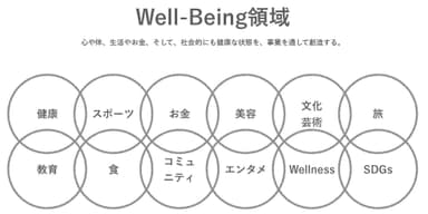 WEIN挑戦者FUND　Well−Being