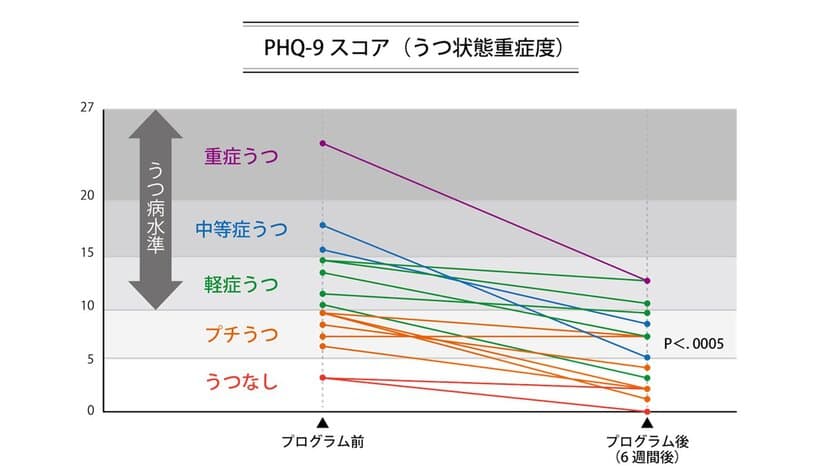 “コロナ”の苦悩にも役立つ、アスリート向け
ストレス対処プログラム 「VR(バーチャル・リアリティ)で学ぶ、
“おうちdeストレス・コントロール
―アスリート＊エディション―”」 参加者募集開始