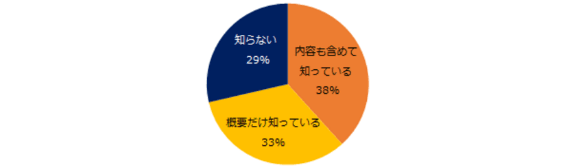 300社に聞く「社内失業」実態調査
―『人事のミカタ』アンケート―