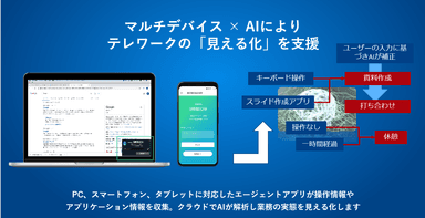 「Optimal Biz Telework」イメージ(2)