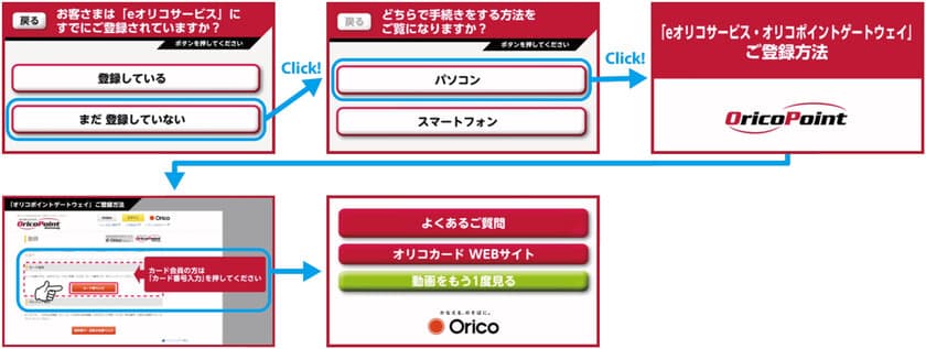 トッパンフォームズとlivepass、インタラクティブ動画の活用でオリコ様のお問い合わせ対応のデジタル化を推進